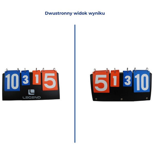 Tablica wyników, numerator dwustronna Legend